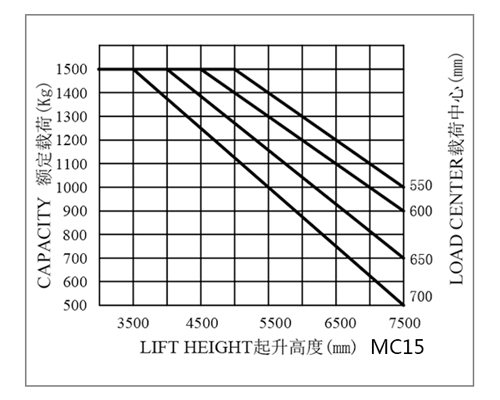 湖南榮洲機(jī)械設(shè)備有限公司,移動式升降平臺價(jià)格,湖南升降貨梯,塑料托盤批發(fā),固定式升降平臺,曲臂式升降平臺,汽車尾板,全電動叉車