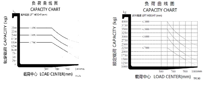 湖南榮洲機(jī)械設(shè)備有限公司,移動式升降平臺價(jià)格,湖南升降貨梯,塑料托盤批發(fā),固定式升降平臺,曲臂式升降平臺,汽車尾板,全電動叉車