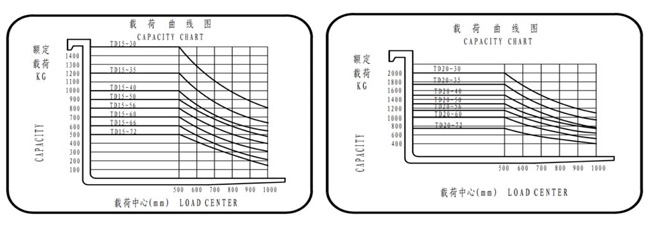 湖南榮洲機(jī)械設(shè)備有限公司,移動(dòng)式升降平臺(tái)價(jià)格,湖南升降貨梯,塑料托盤批發(fā),固定式升降平臺(tái),曲臂式升降平臺(tái),汽車尾板,全電動(dòng)叉車